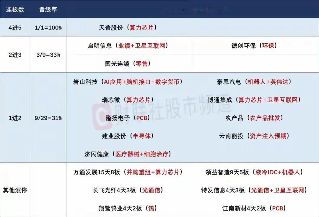 8月29日盘前预案：市场短线更应该注重核心个股的高低切换！1、昨天的市场走的