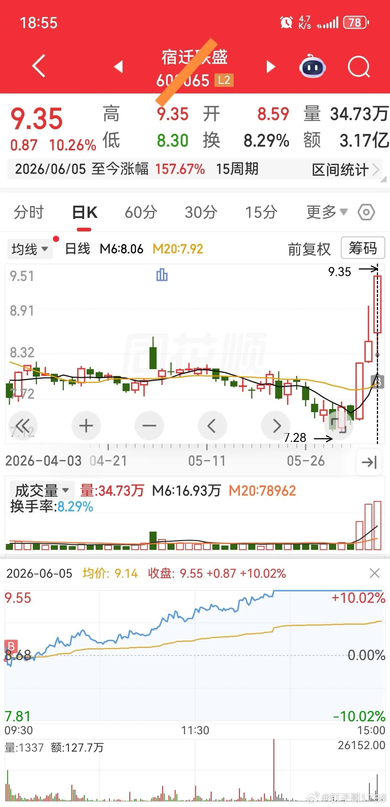 可竖大拇指的买点，拍断大腿的离场。这番交易，让我大彻大悟。