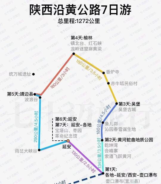 陕西旅游｜沿黄公路6日游攻略！