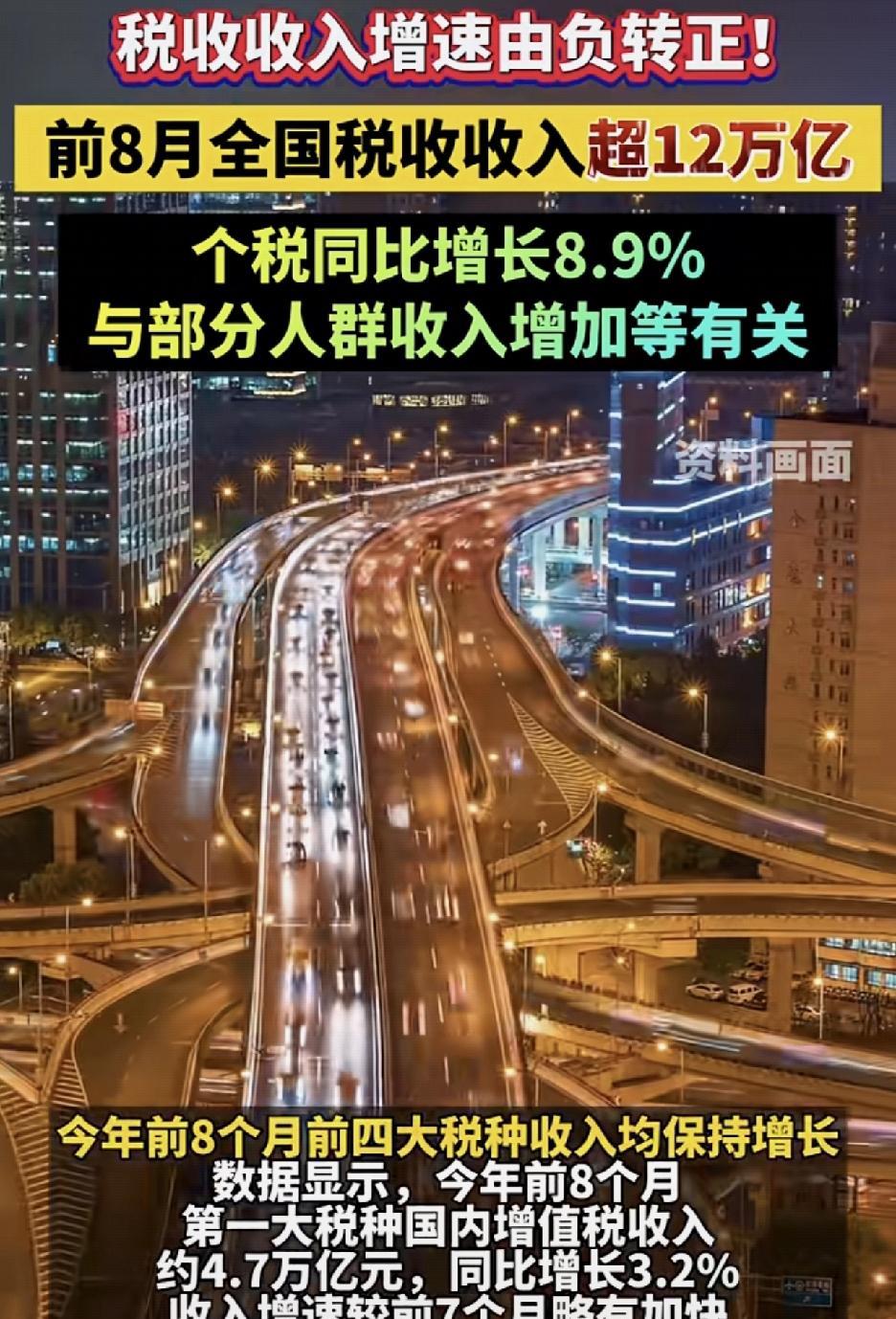 税收增速由负转正，经济回暖近日，财政部公布的2025年前8个月财政收支情况引发