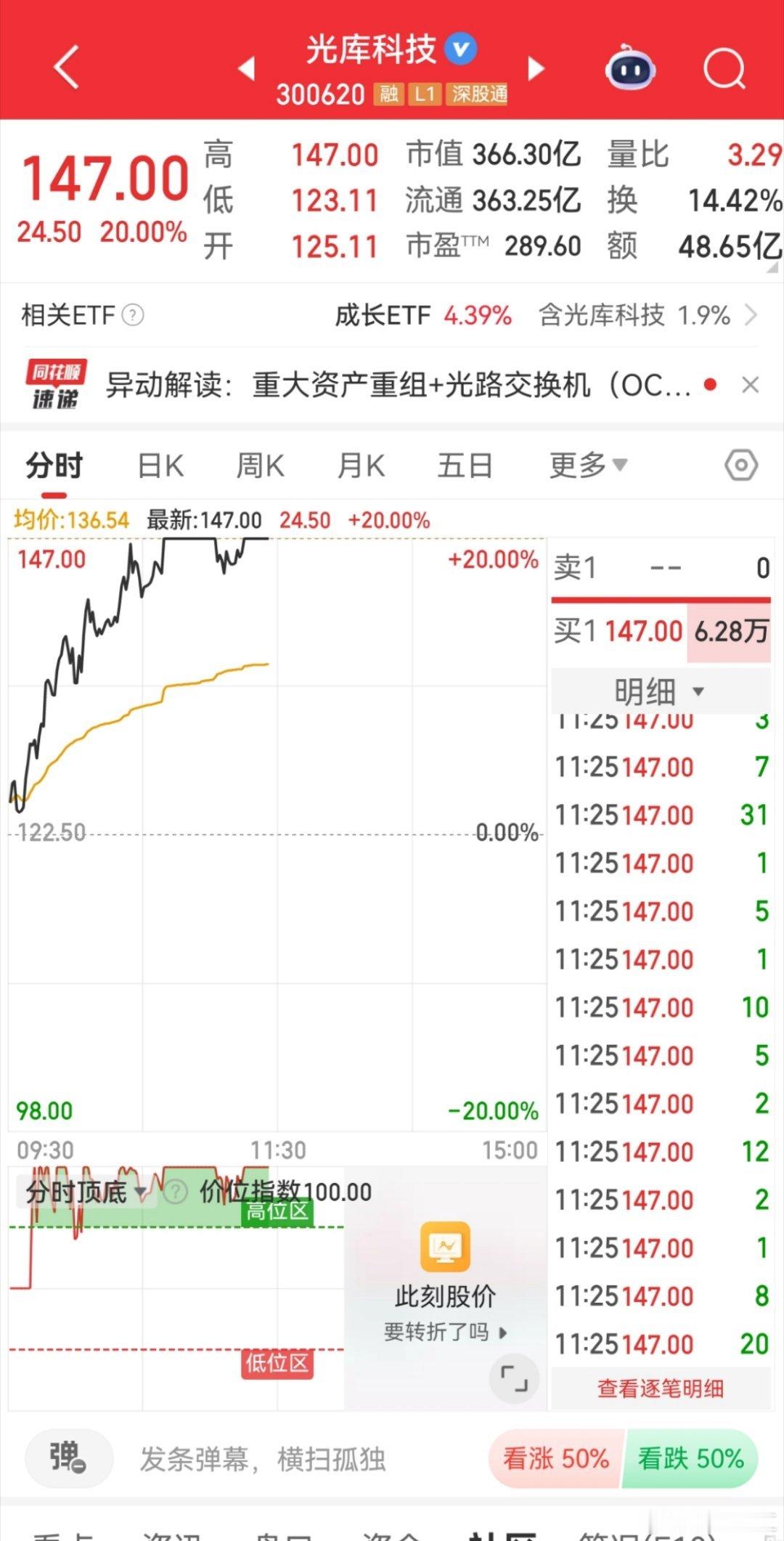 光库成功封板，好运来敲门！跟上的朋友们，一起迎接肉食的盛宴吧！