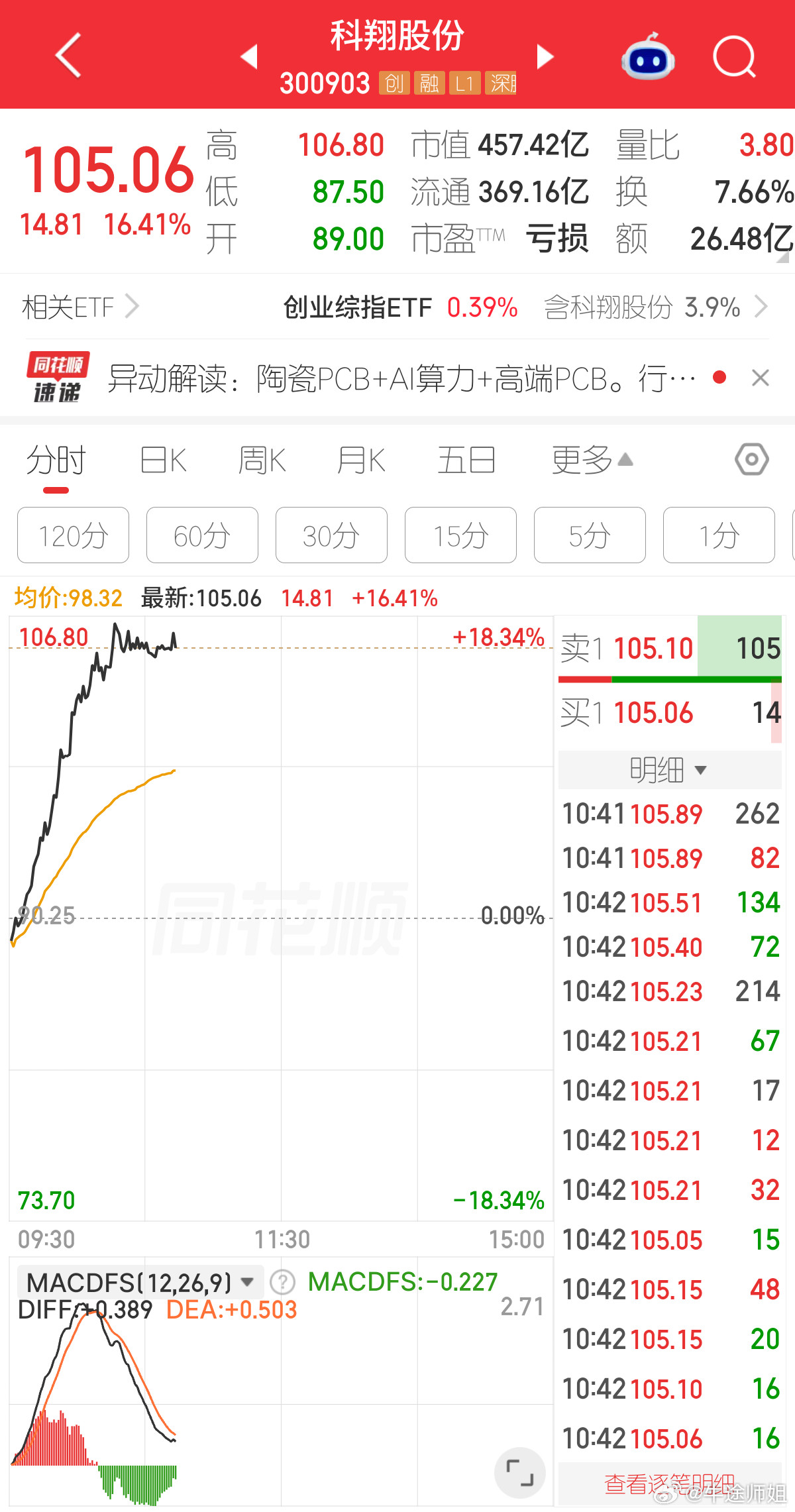 这是一个惊喜股票财经a股经济下行期钱有多难赚[大笑]​​​