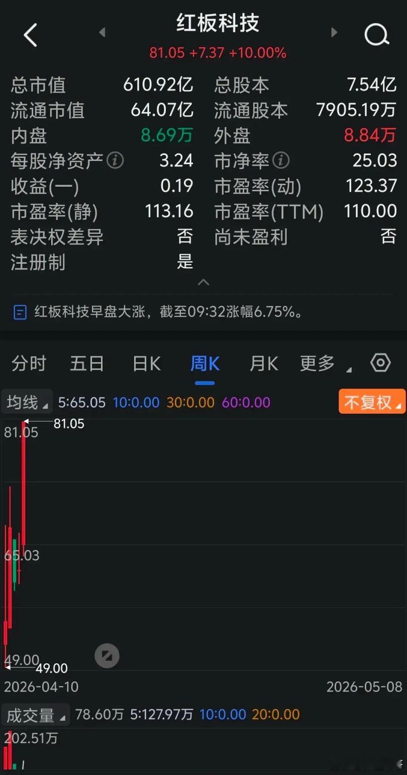 现在股市爆炒、恶炒科技股、新股次新股，都是交易规则有漏洞，被某些机构利用的结果。