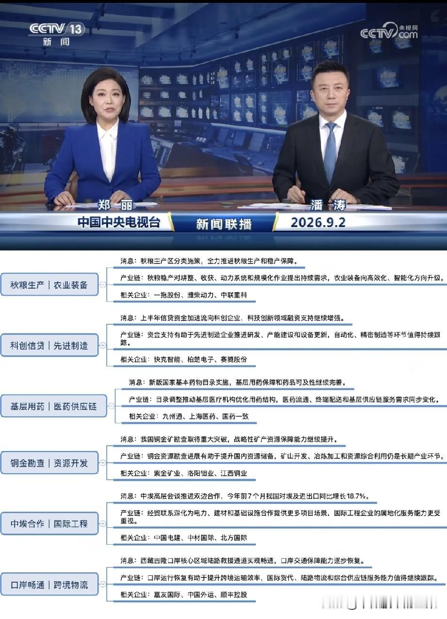 新闻联播释放6大产业信号！多条细分赛道迎来催化，一次性梳理清楚最近不少股民
