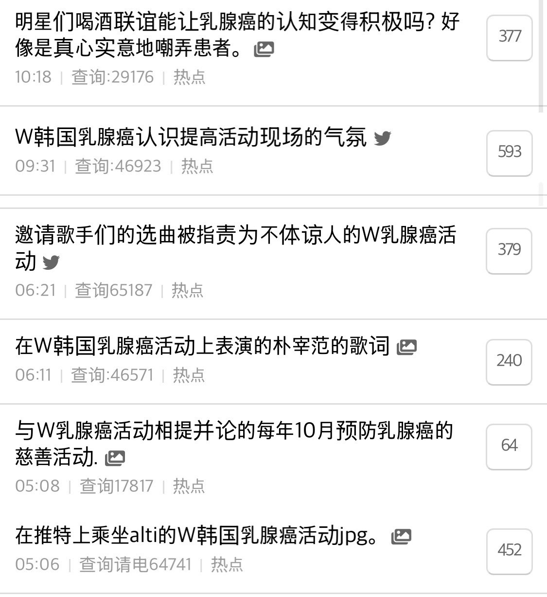 昨天WKorea的乳腺癌活动被骂了六个热帖…​​​