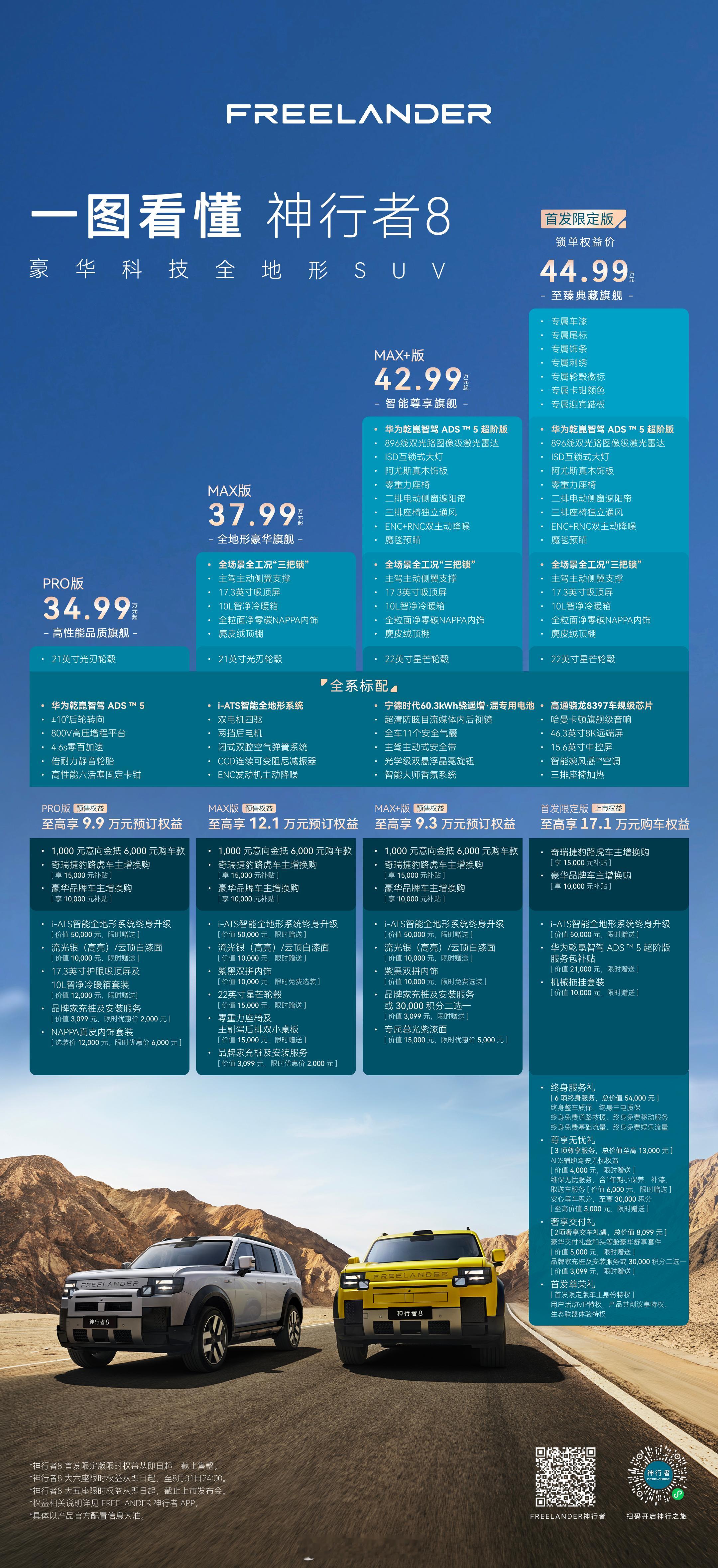 作为消费者角度来说，神行者8车不错，但是这个价格真的太贵了，银河战舰700或许是