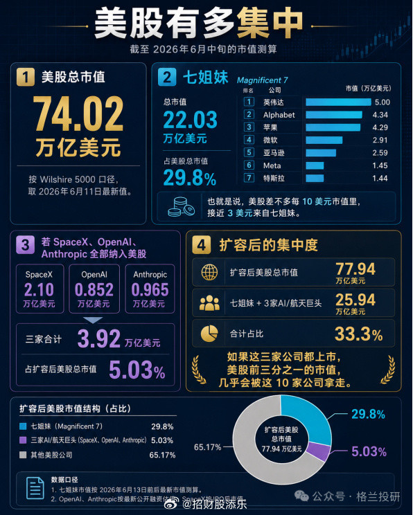 SpaceX完成巨型IPO，估值达1.77万亿美元，虽2025年整体大幅亏损，但