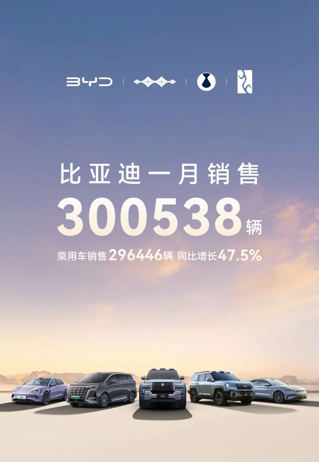 比亚迪2025年1月的交付量30万，别以为这30万很容易获得，我