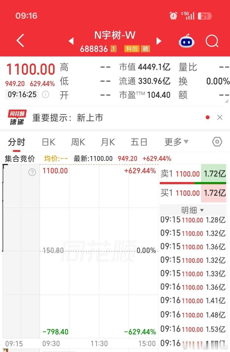 一签中40-50万吗？？？