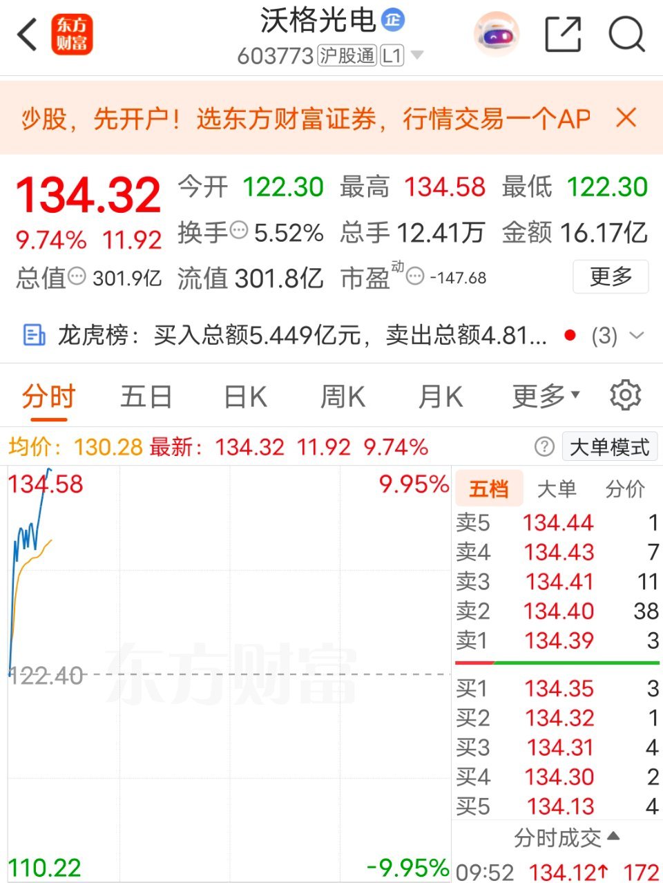 主升浪拿好了，别被洗出去