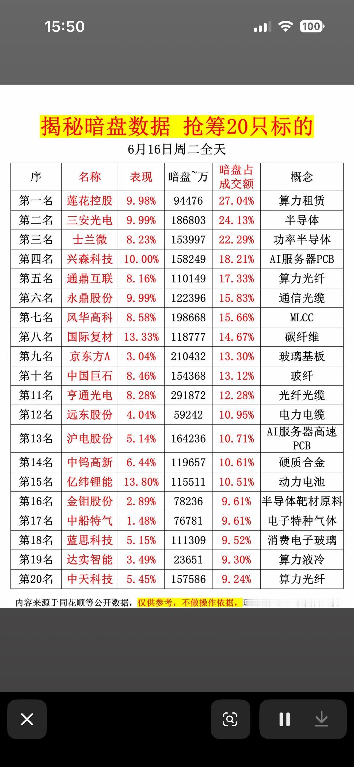抢筹20只标的的秘密武器，快来揭晓！6月16日的股市暗盘数据太有料了！开盘4