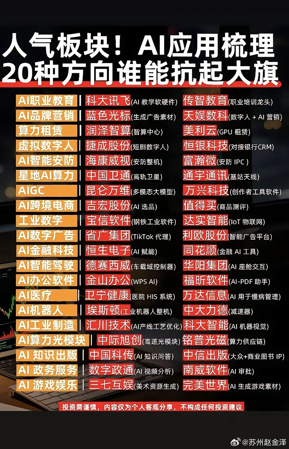 AI风口太火热！20大应用谁是大佬？这份超全梳理，带你一眼看懂未来趋势～AI风口