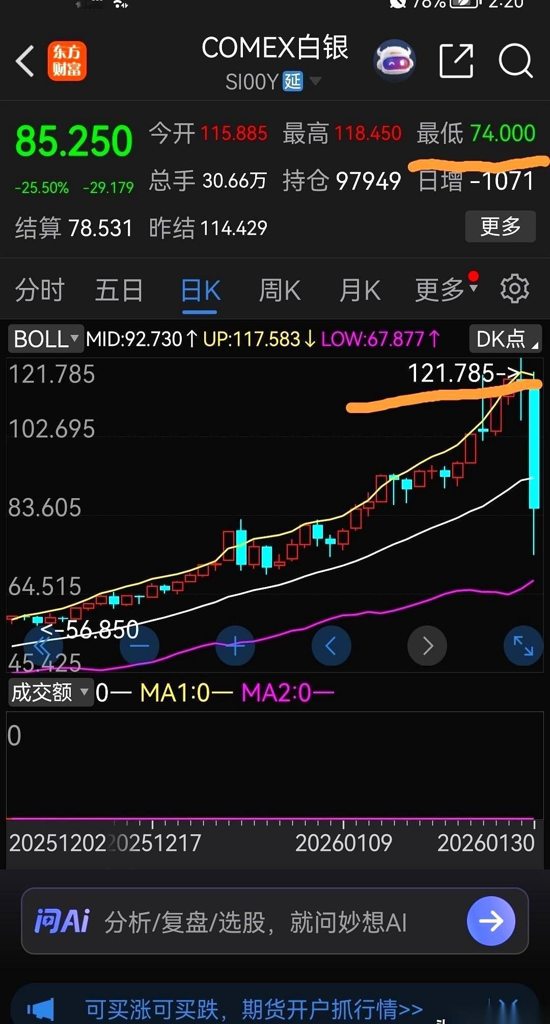 太狠了。白银，一天之内上蹿下跳40%，昨天刚冲进去开香槟的兄弟，今天估计脸都绿