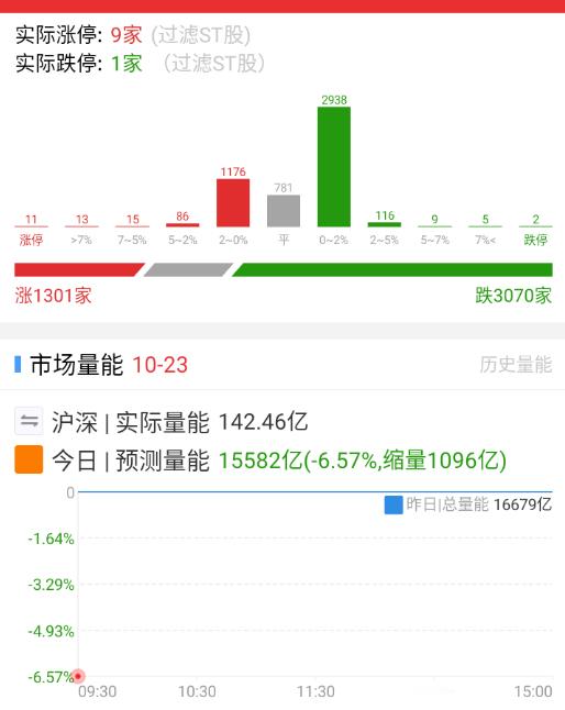今天看电风扇开几档​​​