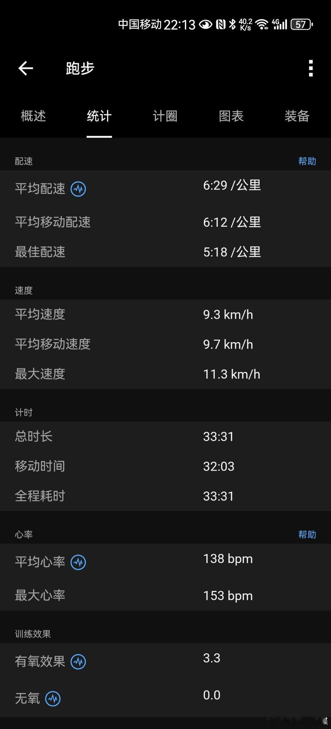 跑步运动打卡Day256慢跑五公里，630配速，左膝关节不疼了，继续赤脚跑。