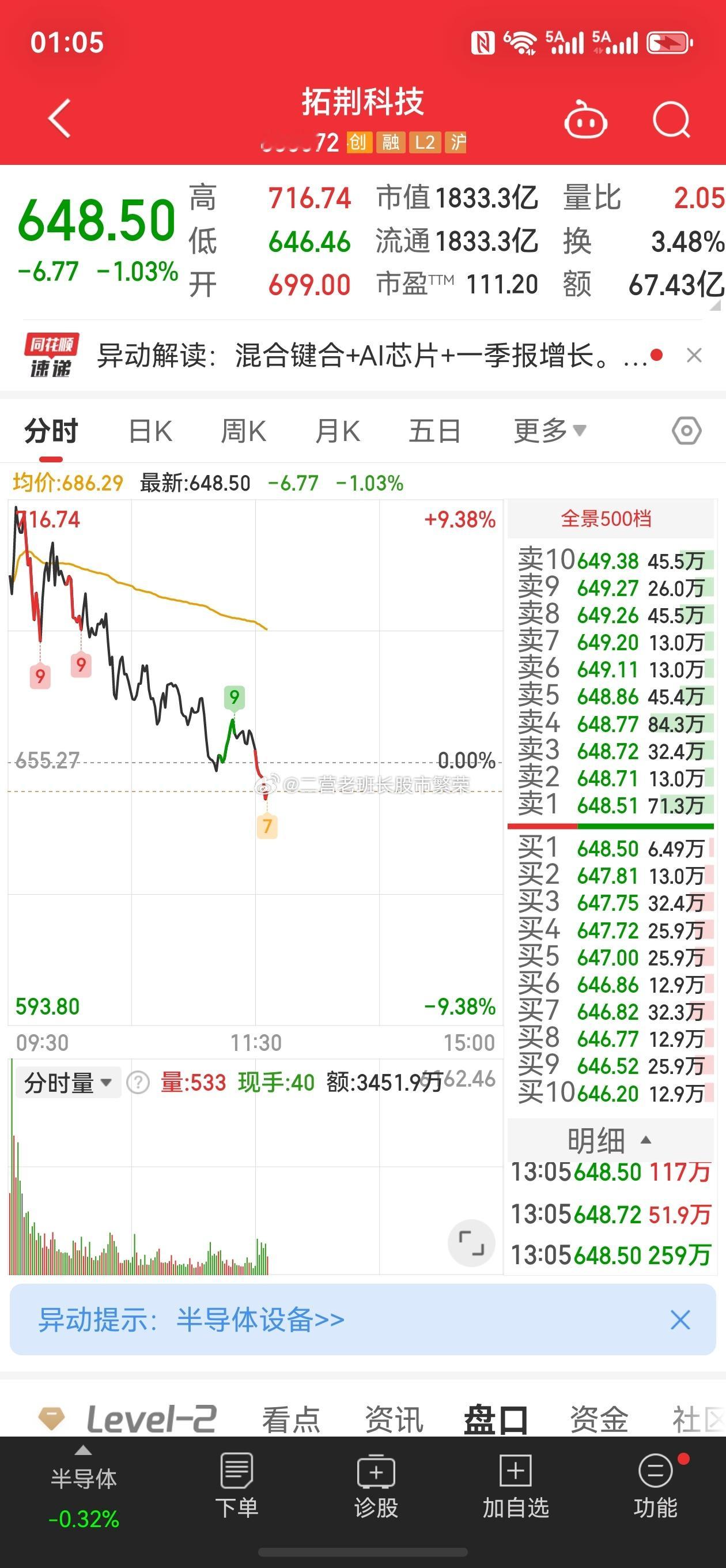股票这群软脚虾真的太气人了，借外围利好疯狂割韭菜，今天有多少这样的，都是几百几