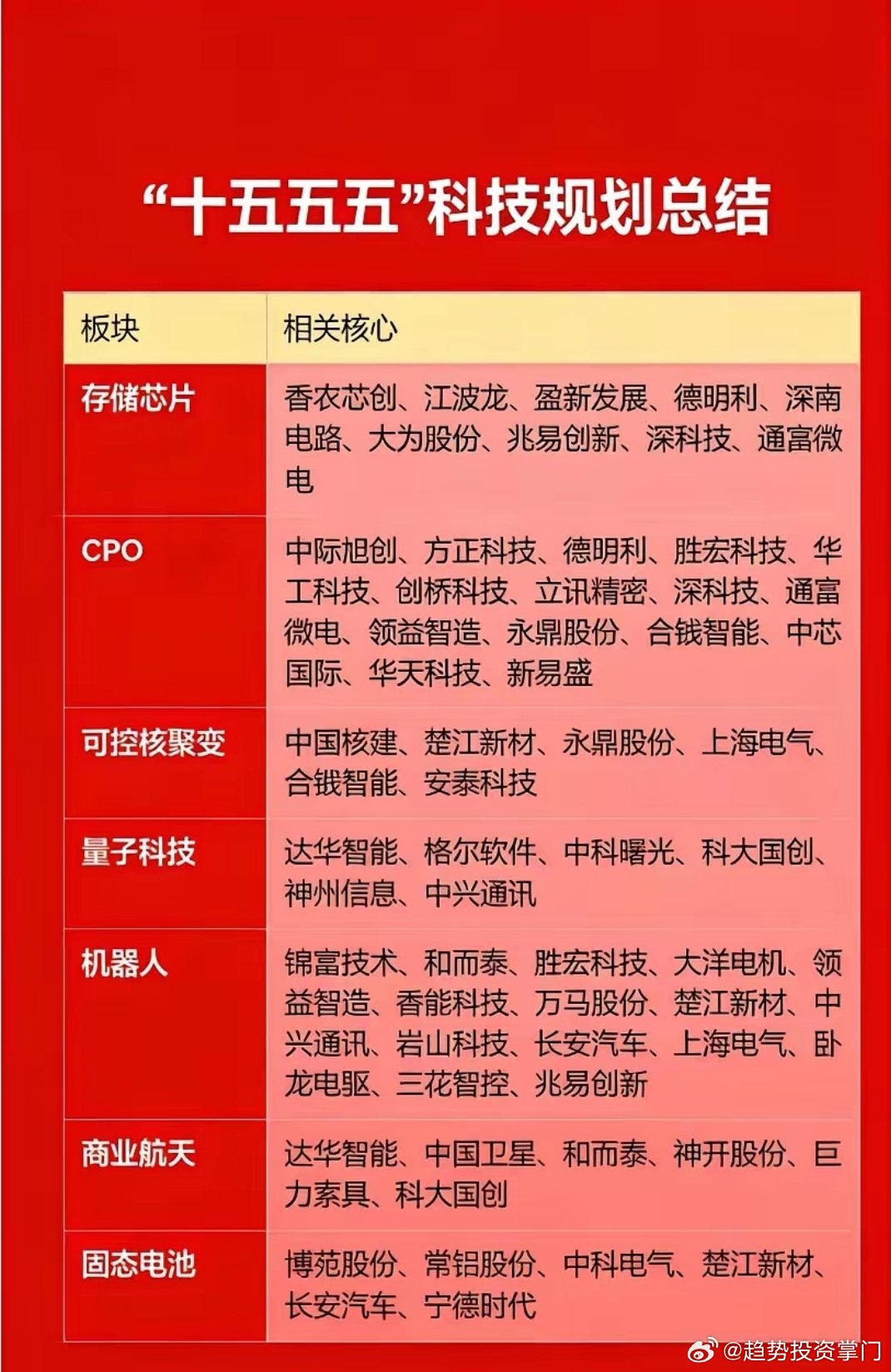 存储芯片涨价：核心逻辑存储芯片迎来周期反转+AI需求共振，行业进入上行通道。一、