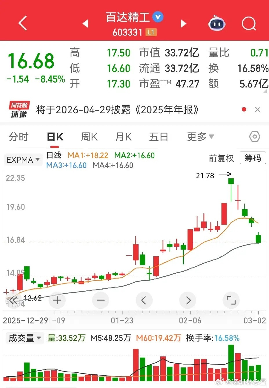 苍蝇拍信号：卖错也要卖，敬畏市场比预判更重要年前和家人小聚，聊起持仓的机器人概念