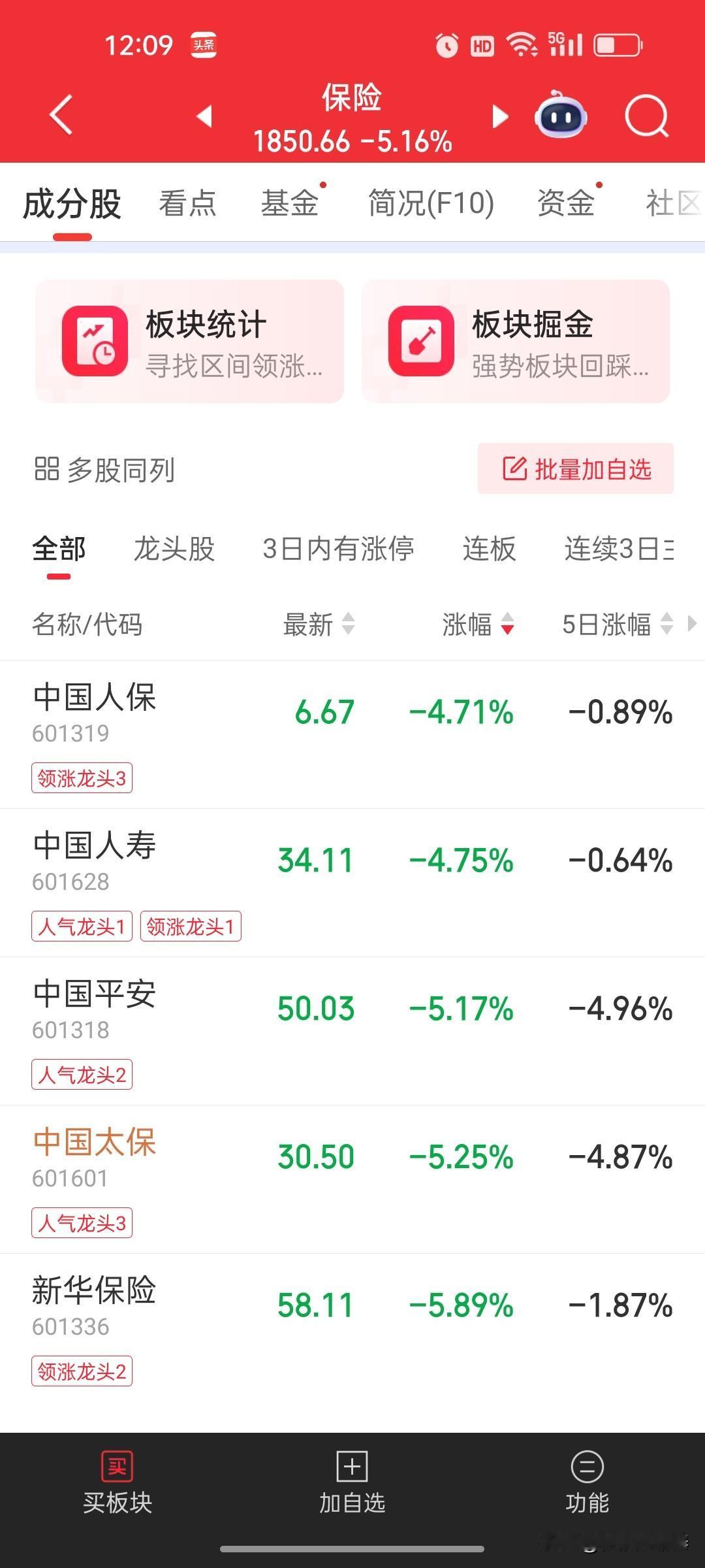 保险板块集体放量大跌创阶段新低，曾经稳如磐石的蓝筹，如今还能让人安心托付吗？
