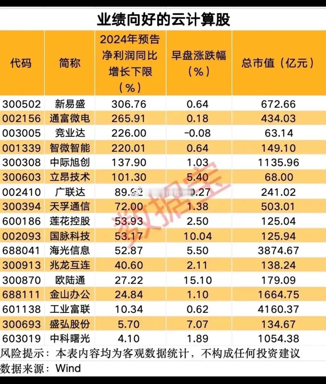 基金深海科技新思路热点了但是同花顺概念还没出如果出来的话也能适当带