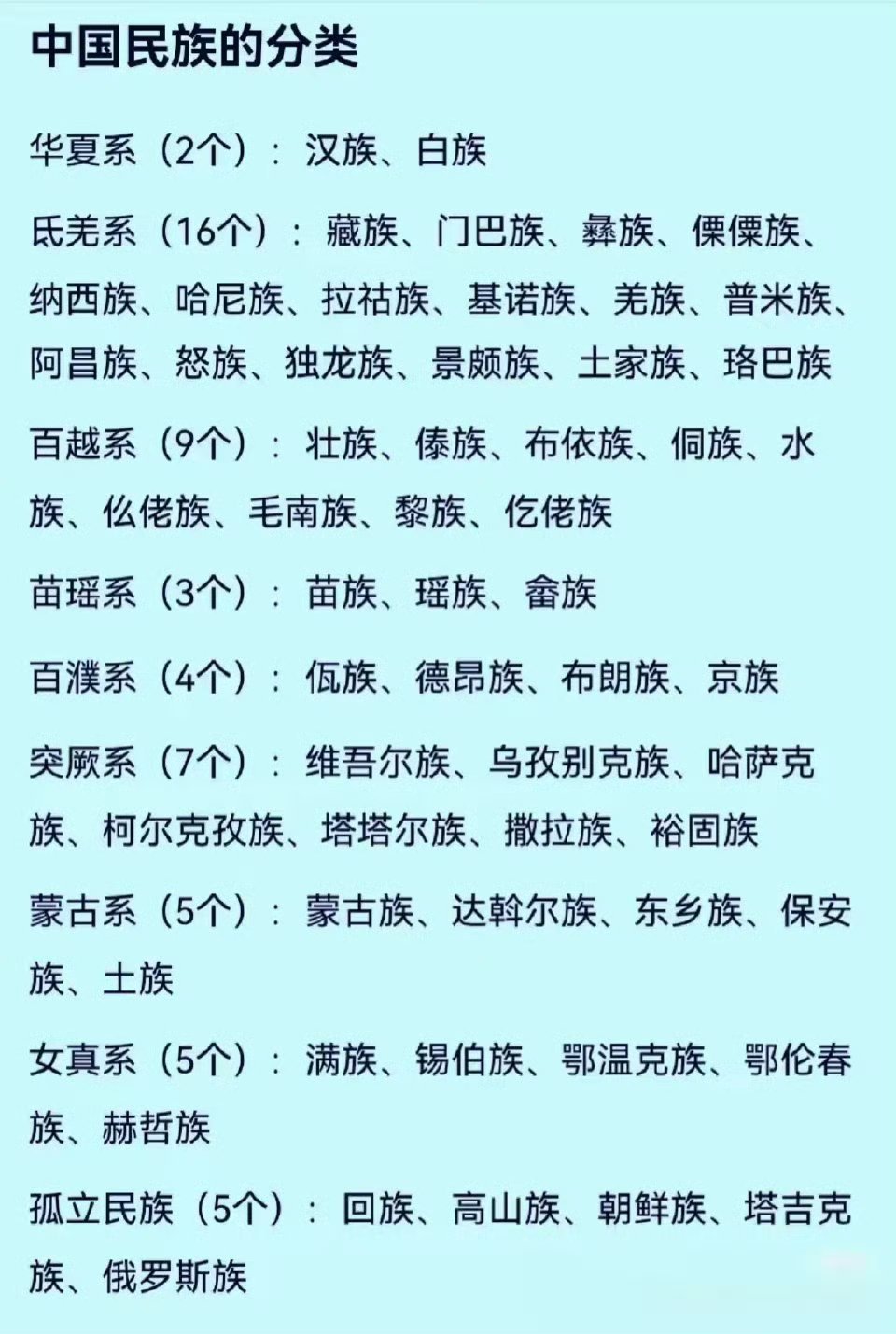 你不知道的中华民族，学习了！​​​