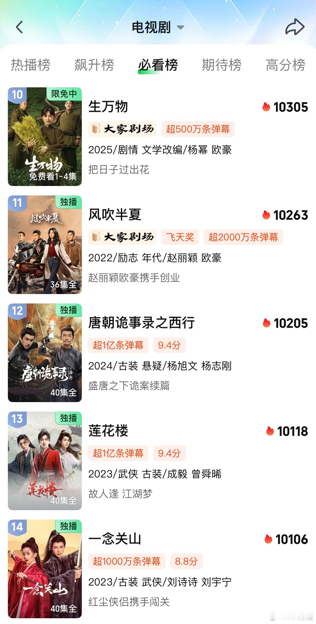 杨幂《生万物》站内热度正式超过了赵丽颖《风吹半夏》进入总榜第十。不过现在的爱奇艺