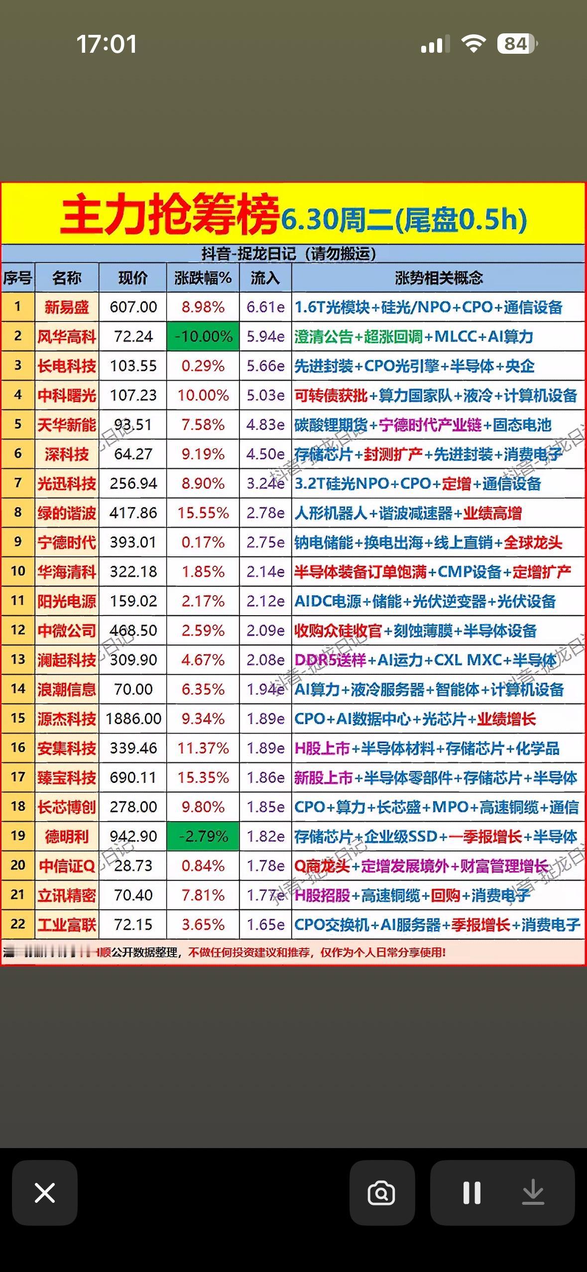 6月30日尾盘30分钟主力抢筹前22名个股揭晓。6月30日是上半年行情收官日