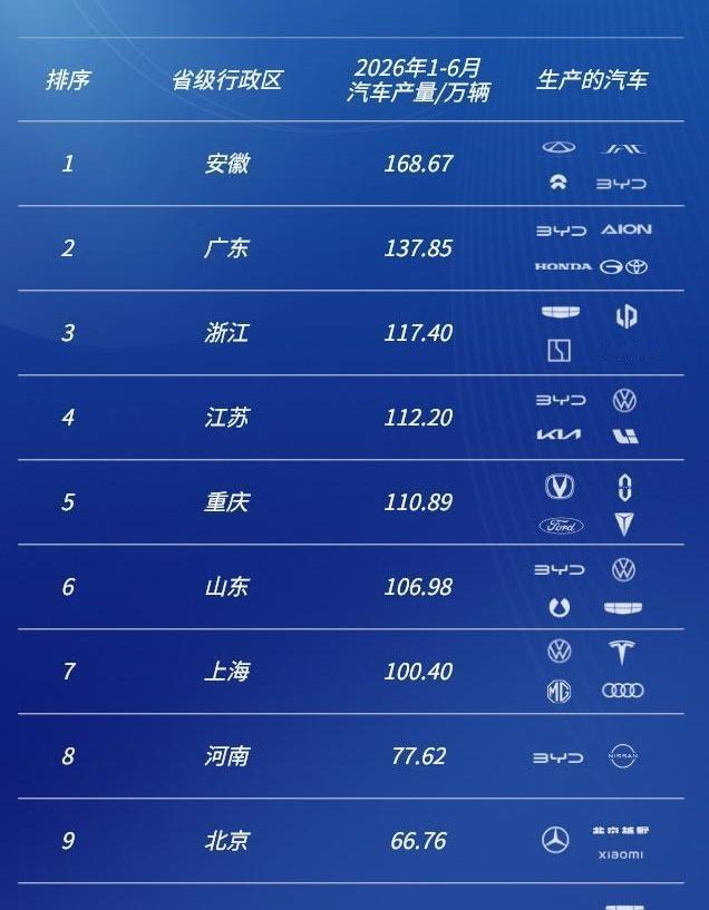 以为造车大省都在沿海？看了最新的全国汽车产量前十榜单，我手里的方向盘突然就不香了