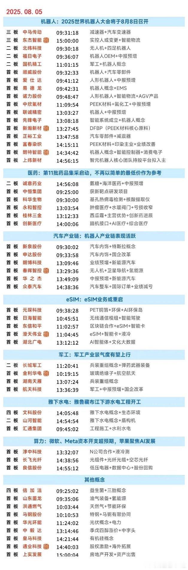 8月5日涨停复盘|PEEK材料概念股集体爆发，银行股震荡走强，算力硬件股表现