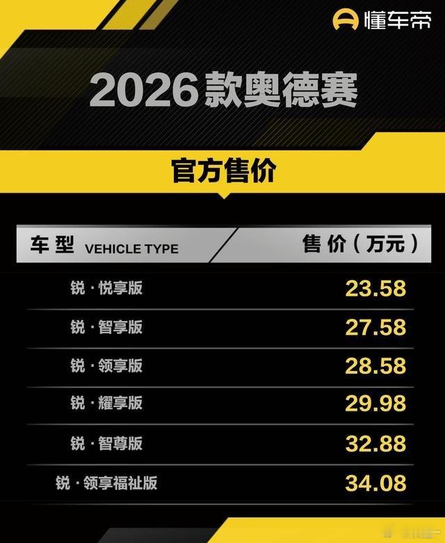 前几天刚说完艾力绅，今天来聊聊奥德赛2026新款奥德赛也上市了，价格区间23.5