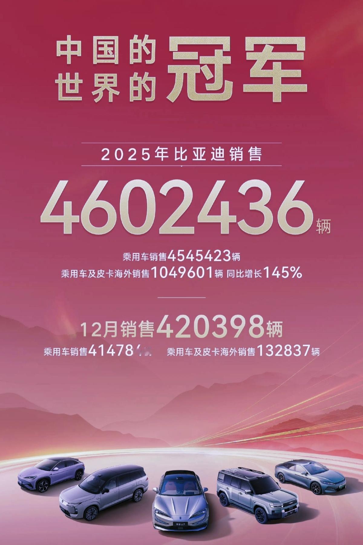 这哪是公布销量，完全是绝望，本以为比亚迪把12月销量42万台+拿出来是王炸，但当