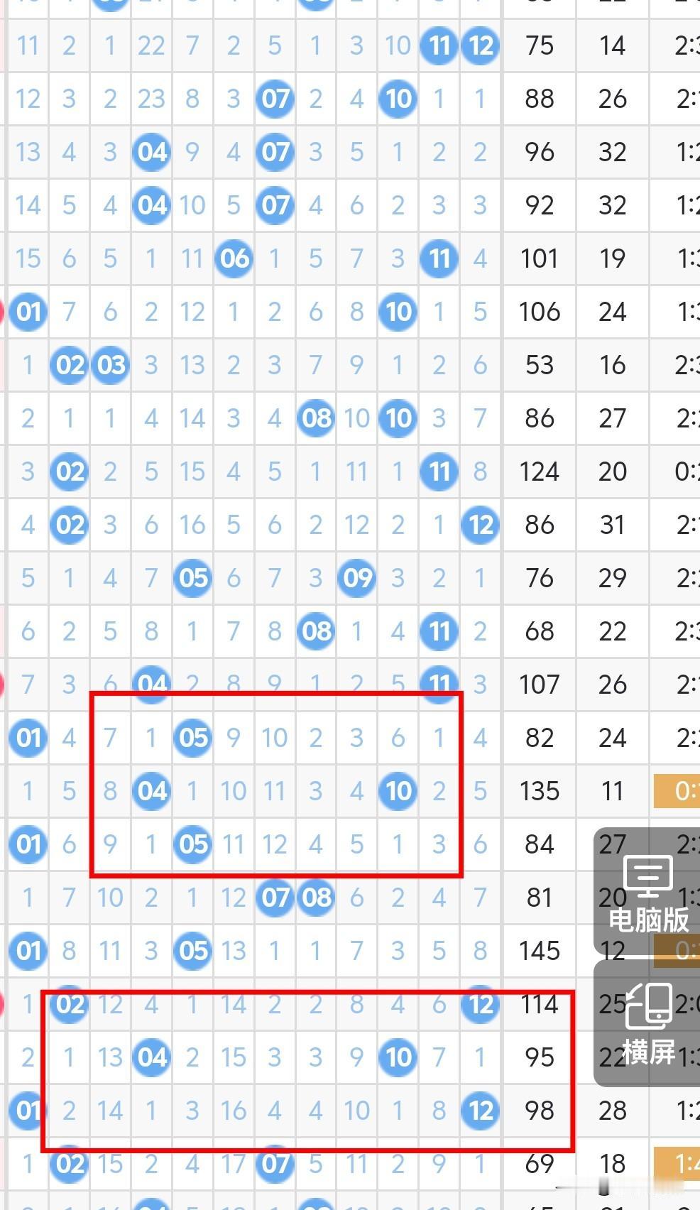 今晚大乐透后区考虑奇偶或偶奇，02、04、06、08、10还应该有一码，重04、