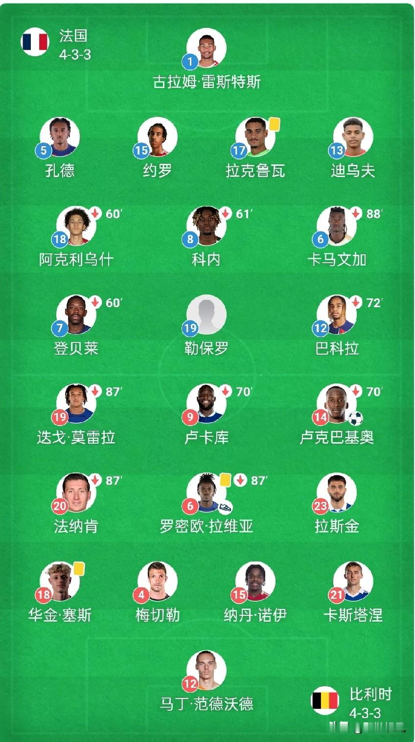 法国4-1比利时｜齐达内大胆变招！中场出身迪乌夫，国米练右翼卫，国家队硬扛左后卫凌晨看完法国主场4-