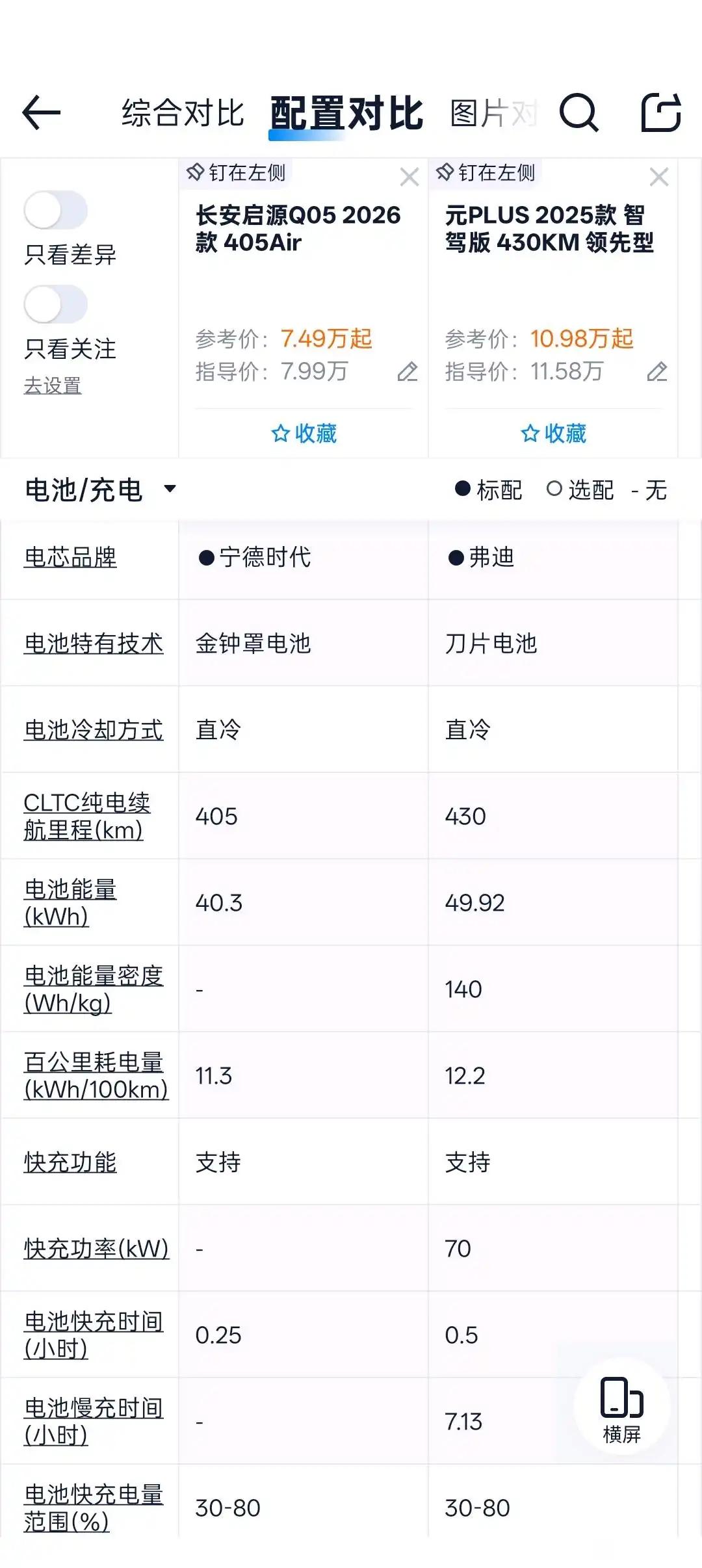 一直搞不懂国内电车续航是以什么为标准的？比如长安启源Q05低配，官标续航405实
