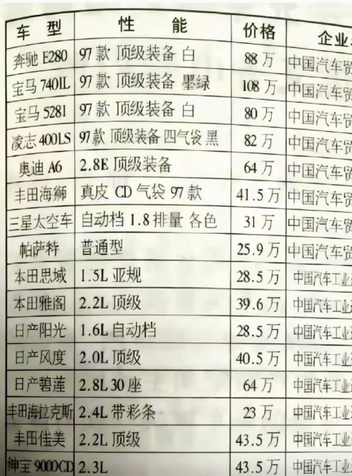 以前没有国产车的时候，看看这些外国车的价钱高得有多离谱？那些天天喷国产车这不行