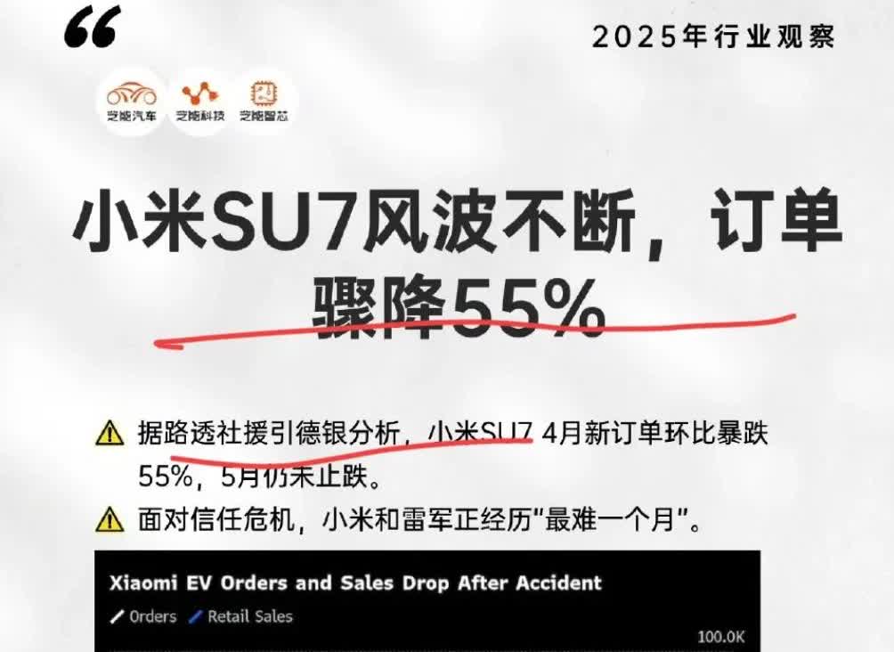 看这个新势力周销量榜的数据，路透社的数据似乎不太靠谱啊！路透社表示，小米随着