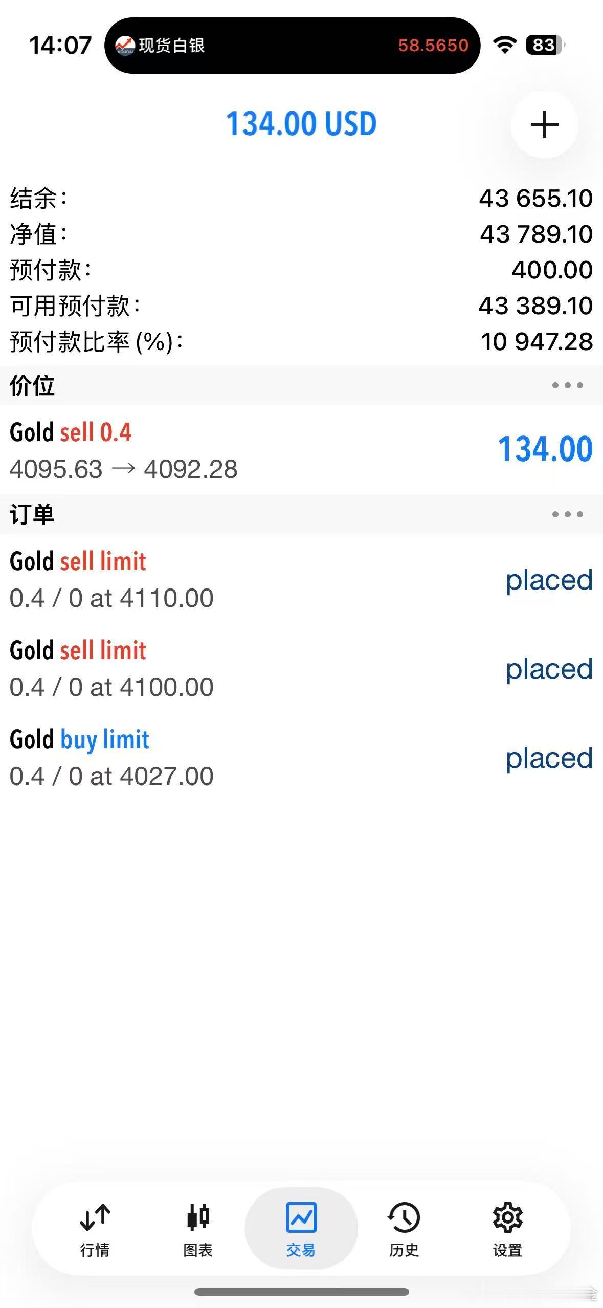 外汇黄金挂单的4100也是就差0.5不到的点差进场！后面就手动进了一个95的空
