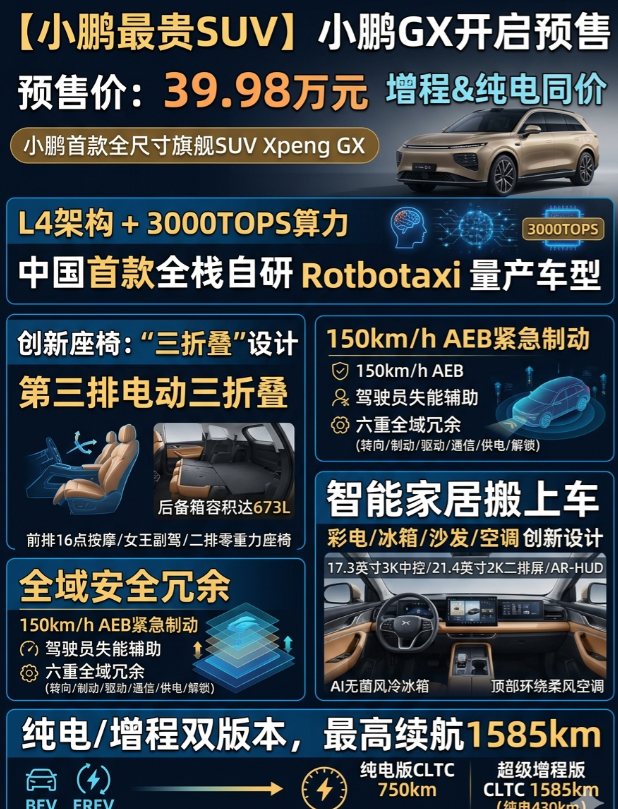 40万级市场变天了？小鹏GX预售硬刚问界M9，三折叠座椅亮了！​小鹏首款全尺寸