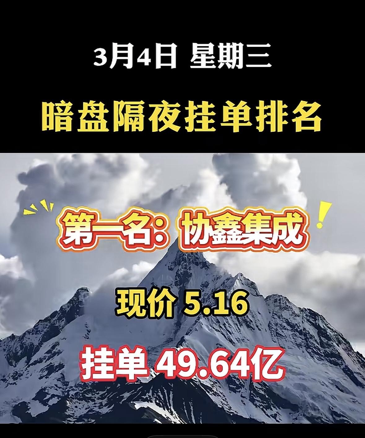 3月4日暗盘隔夜挂单前8名个股揭晓，洲际油气股价现价7.51，挂单98.39亿