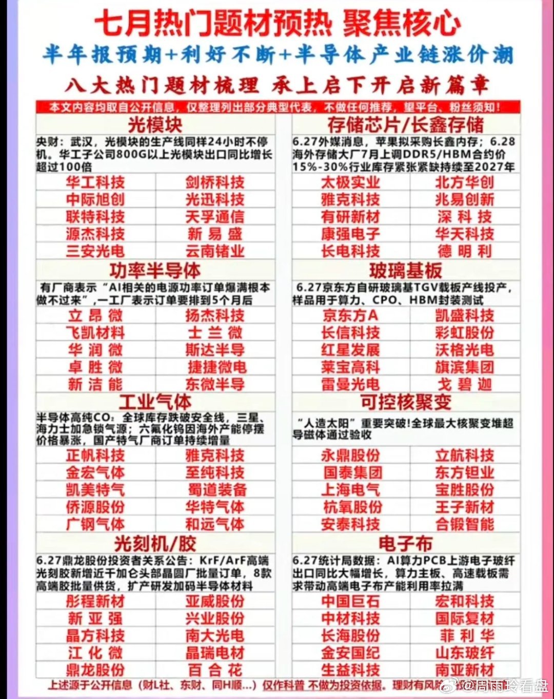 七月布局窗口期已开启，聚焦核心题材很有必要。七月热门题材预热：聚焦核心股梳理！当