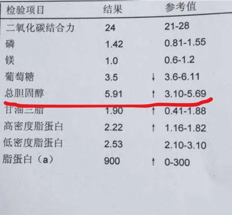 短裤穿高点近几天觉得有点头晕，去看了医生，医生让检查血常规。我老眼昏花，检验