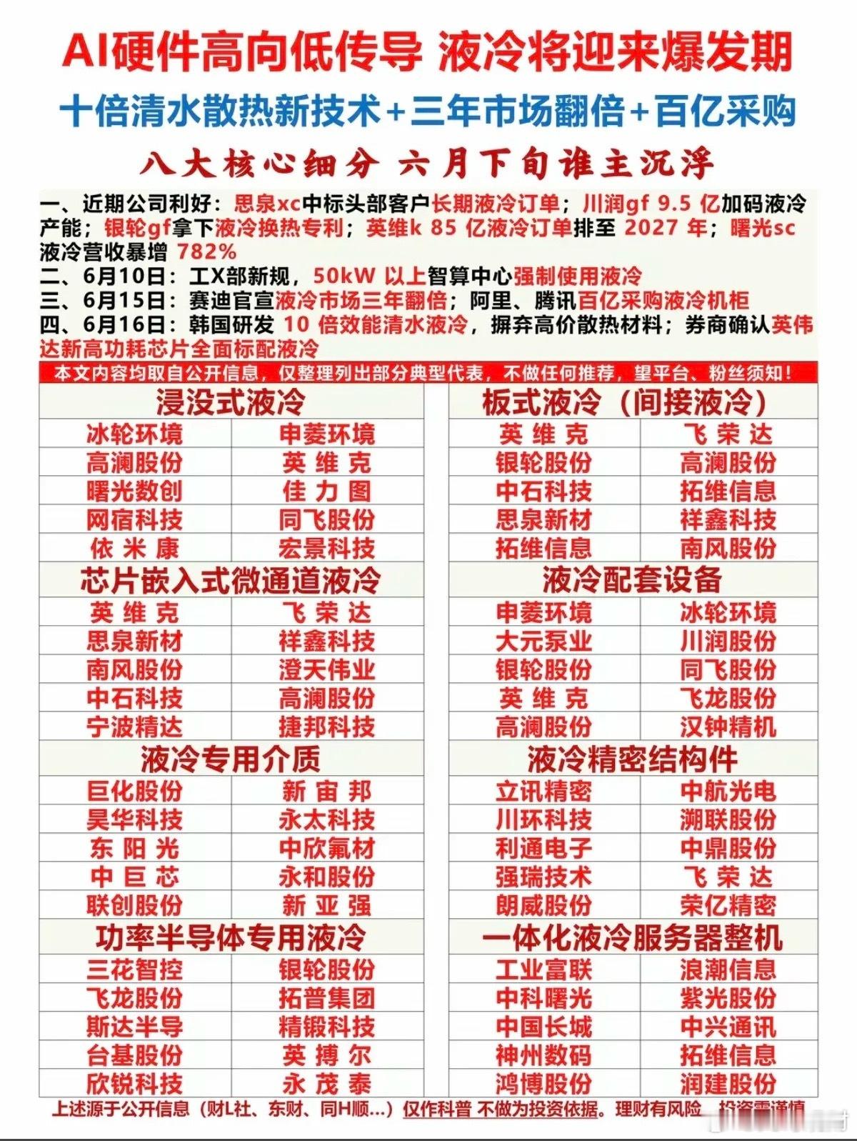 AI硬件轮番表演：液冷将迎来爆发期！1.浸没式液冷2.板式液冷3.芯片嵌入式微通