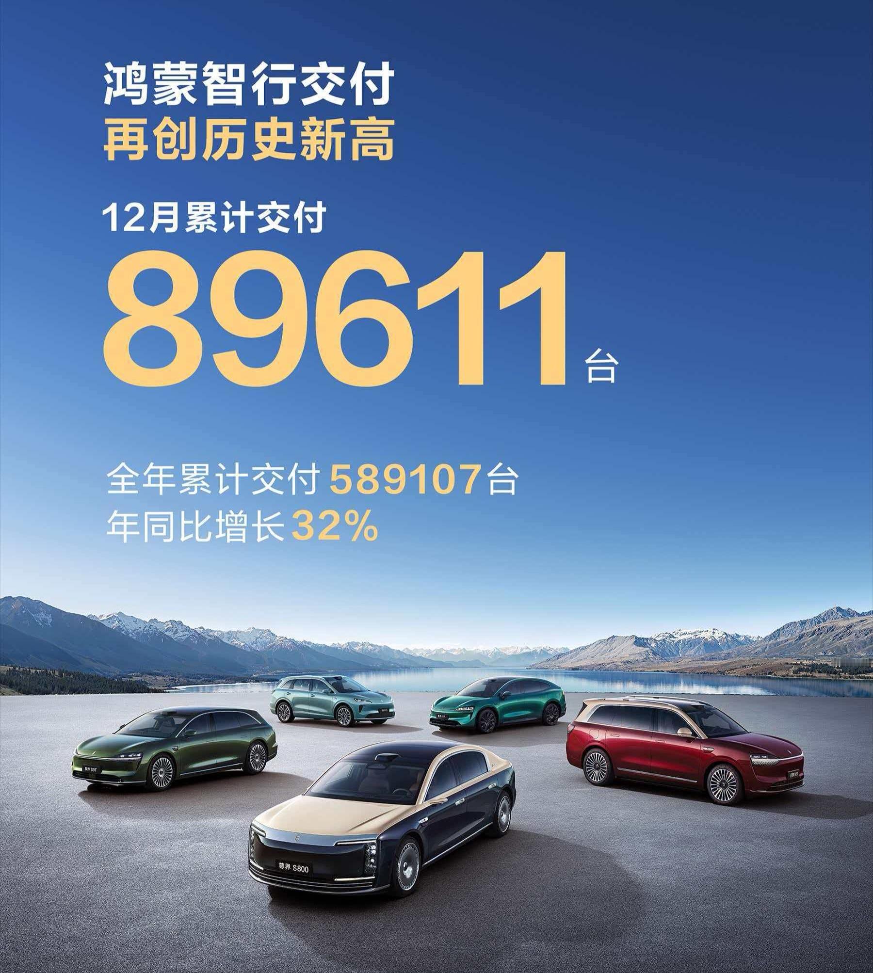 百万销量目标终于是差得远，鸿蒙智行全年销量接近60万辆，也同比增长了32%。但2