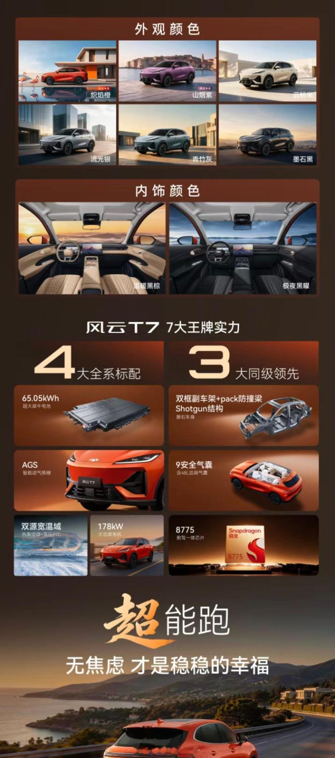 十万级纯电SUV市场，套路真的太多了。很多车看着价格香，实则低配续航虚标、安全配