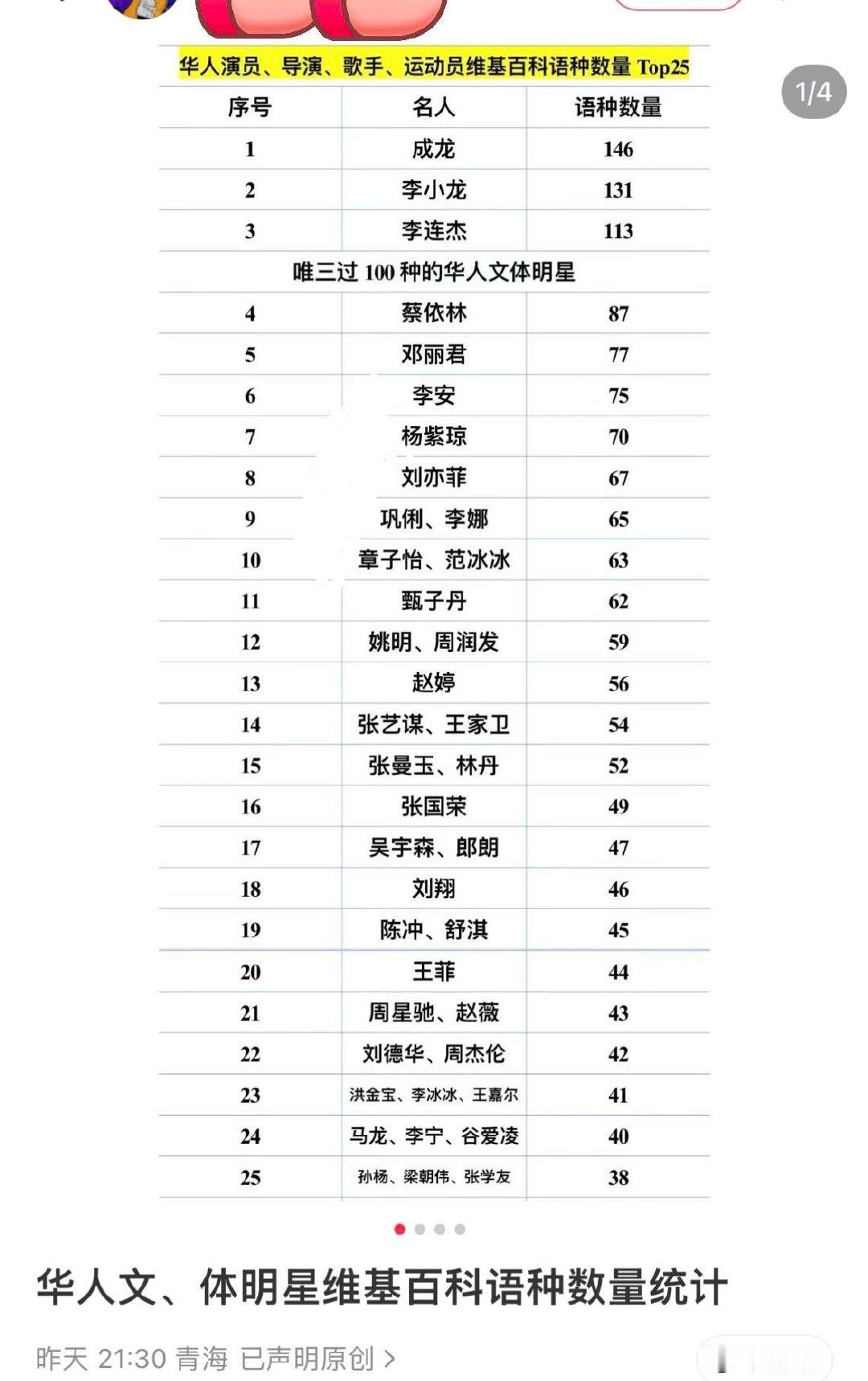 总能在角落捡到天后蔡依林的实绩​