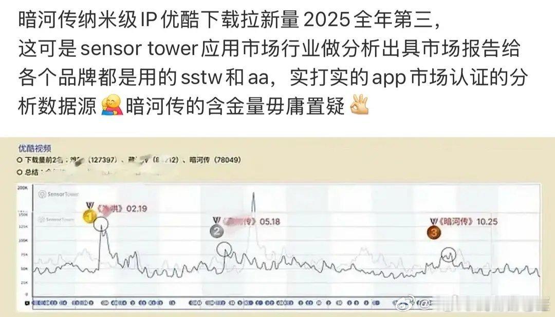 龚俊的《暗河传》所有数据交叉对比，所有真金白银的节点都能对应上、人头爆梗破圈一个