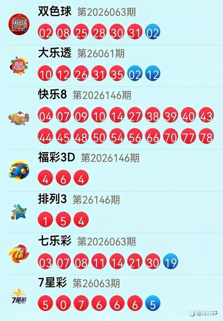 6月5日各彩种开奖速递：昨晚快乐8带着一帮"红蛋"热闹登场，38、39、40；4