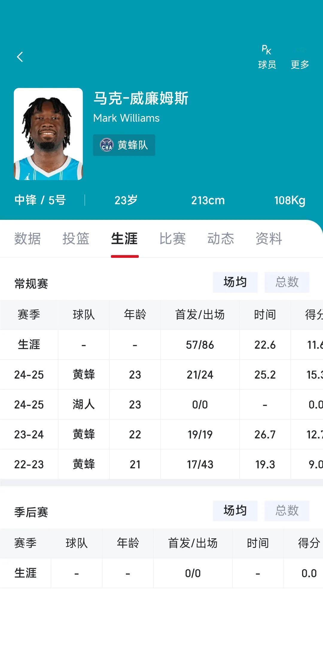 马克威廉姆斯和洛杉矶湖人的肥皂剧还未结束马克-威廉姆斯与洛杉矶湖人的故事仍在