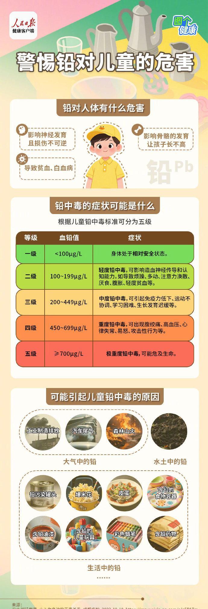 【自查！#不同程度铅中毒的症状#】近日，甘肃天水市麦积区褐石培心幼儿园违规使用添