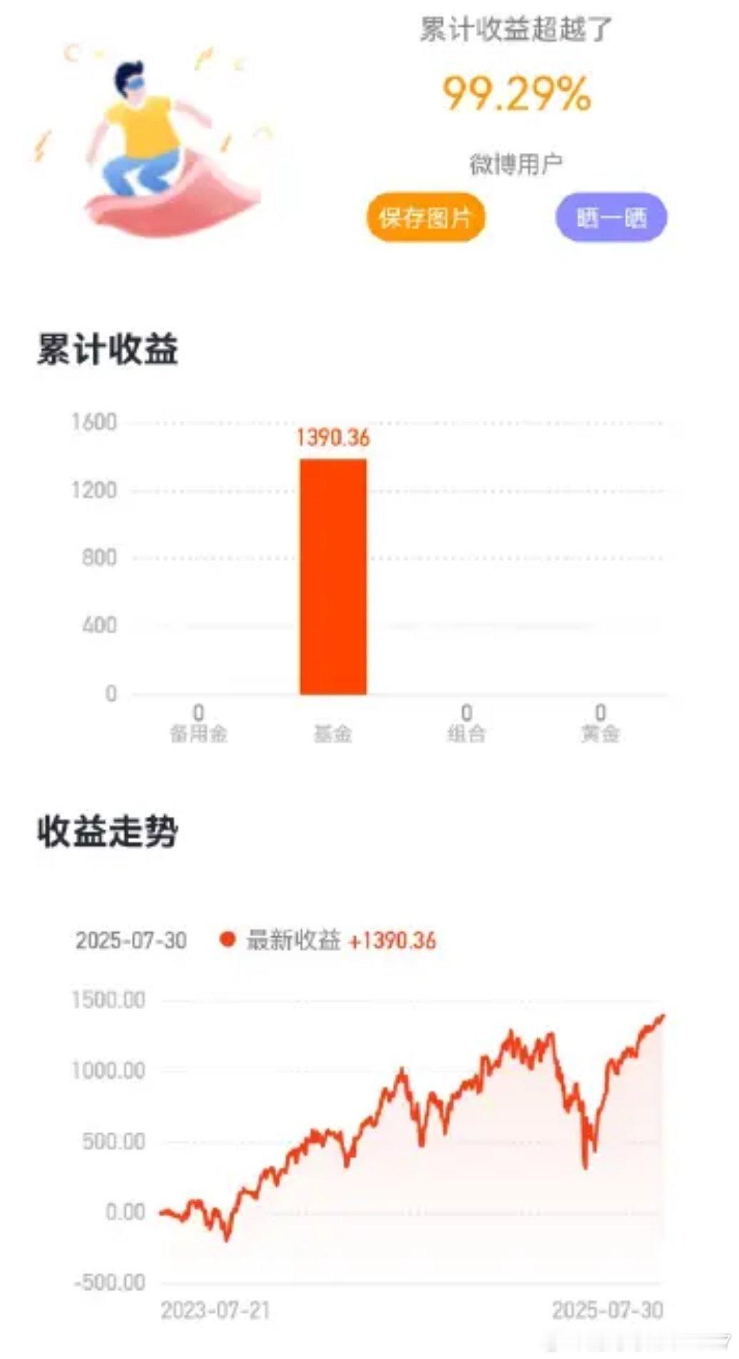 买基金上微博基金两年前参加了wb基金大赛，现在一看，收益率跑赢99.29